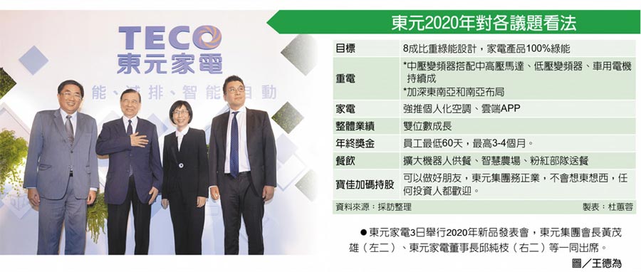 東元2020年對各議題看法　東元家電3日舉行2020年新品發(fā)表會(huì)，東元集團(tuán)會(huì)長黃茂雄（左二）、東元家電董事長邱純枝（右二）等一同出席。圖／王德為