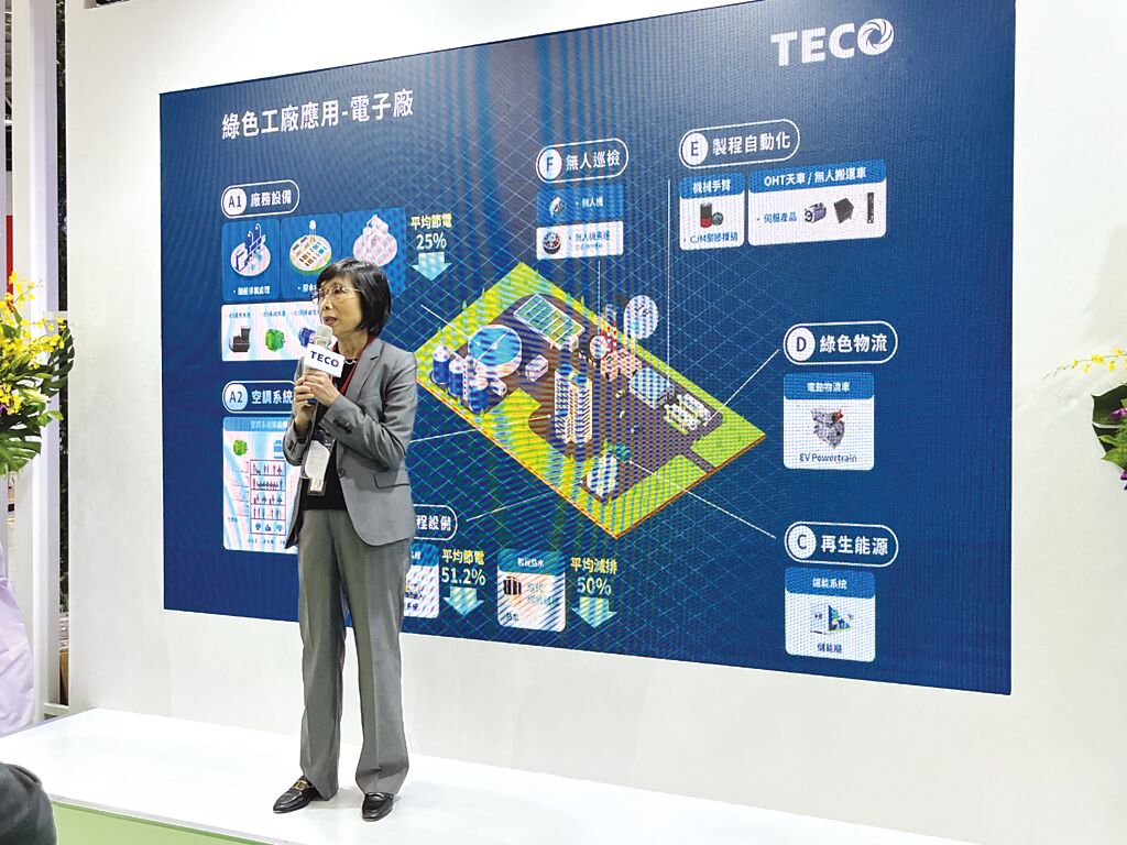 東元電機董事長邱純枝表示，在全球制造業(yè)都邁向淨零碳排的趨勢下，東元將扮演最核心的整合角色。圖／陳逸格